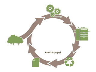 Ahorrar papel
 
