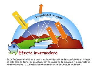 Efecto invernadero
Es un fenómeno natural en el cuál la radiación de calor de la superficie de un planeta,
en este caso la Tierra, es absorbida por los gases de la atmósfera y es remitida en
todas direcciones, lo que resulta en un aumento de la temperatura superficial.
 