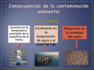 Aumento en la
temperatura
promedio de la
superficie de la
Tierra.
Incremento en
la
evaporación
de agua y el
nivel del mar
Reducción de
la humedad
del suelo
 
