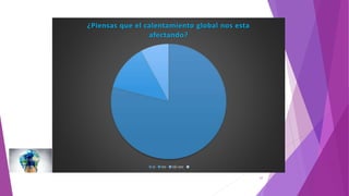 17
¿Piensas que el calentamiento global nos esta
afectando?
si no tal vez
 