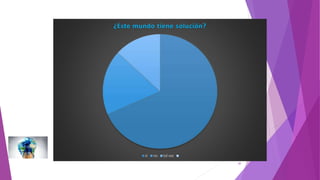 20
¿Este mundo tiene solución?
si no tal vez
 