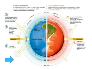 Calentamiento global[2]