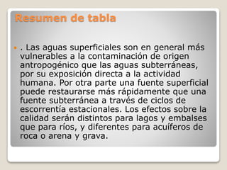 Resumen de tabla
 . Las aguas superficiales son en general más
vulnerables a la contaminación de origen
antropogénico que las aguas subterráneas,
por su exposición directa a la actividad
humana. Por otra parte una fuente superficial
puede restaurarse más rápidamente que una
fuente subterránea a través de ciclos de
escorrentía estacionales. Los efectos sobre la
calidad serán distintos para lagos y embalses
que para ríos, y diferentes para acuíferos de
roca o arena y grava.
 