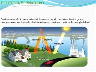 EFECTO INVERNADERO



Se denomina efecto invernadero al fenómeno por el cual determinados gases,
que son componentes de la atmósfera terrestre, retienen parte de la energía del sol
 