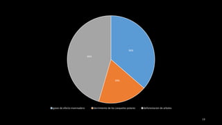 13
36%
18%
46%
gases de efecto invernadero derrimiento de los casquetes polares deforestacion de arboles
 