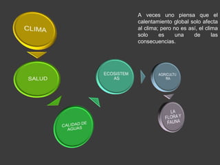 A veces uno piensa que el 
calentamiento global solo afecta 
al clima; pero no es así, el clima 
solo es una de las 
consecuencias. 
 