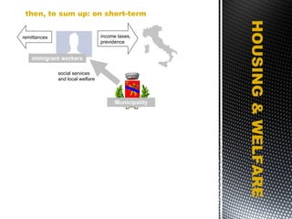 HOUSING & WELFARE then, to sum up: on short-term income taxes, previdence remittances social services and local welfare immigrant workers Municipality 