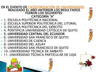 EN EL EVENTO DE CATEGORIZACIÓN DE UNIVERSIDADES
REALIZADO EL AÑO ANTERIOR LOS RESULTADOS
FUERON LOS SIGUIENTES:
CATEGORÍA “A”
 1. ESCUELA POLITÉCNICA NACIONAL
 2. ESCUELA SUPERIOR POLITÉCNICA DEL LITORAL
 3. ESCUELA POLITÉCNICA DEL EJÉRCITO
 4. PONTIFICIA UNIVERSIDAD CATÓLICA DE QUITO
 5. UNIVERSIDAD CENTRAL DEL ECUADOR
 6. UNIVERSIDAD SAN FRANCISCO DE QUITO
 7. UNIVERSIDAD DE CUENCA
 8. UNIVERSIDAD DEL AZUAY
 9. UNIVERSIDAD SAN FRANCISCO DE QUITO
 10. UNIVERSIDAD TÉCNICA DE AMBATO
 11. UNIVERSIDAD TÉCNICA PARTICULAR DE LOJA
 