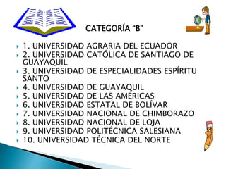 CATEGORÍA “B”
 1. UNIVERSIDAD AGRARIA DEL ECUADOR
 2. UNIVERSIDAD CATÓLICA DE SANTIAGO DE
GUAYAQUIL
 3. UNIVERSIDAD DE ESPECIALIDADES ESPÍRITU
SANTO
 4. UNIVERSIDAD DE GUAYAQUIL
 5. UNIVERSIDAD DE LAS AMÉRICAS
 6. UNIVERSIDAD ESTATAL DE BOLÍVAR
 7. UNIVERSIDAD NACIONAL DE CHIMBORAZO
 8. UNIVERSIDAD NACIONAL DE LOJA
 9. UNIVERSIDAD POLITÉCNICA SALESIANA
 10. UNIVERSIDAD TÉCNICA DEL NORTE
 