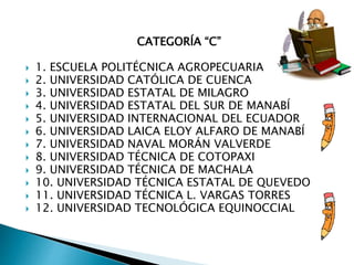 CATEGORÍA “C”
 1. ESCUELA POLITÉCNICA AGROPECUARIA
 2. UNIVERSIDAD CATÓLICA DE CUENCA
 3. UNIVERSIDAD ESTATAL DE MILAGRO
 4. UNIVERSIDAD ESTATAL DEL SUR DE MANABÍ
 5. UNIVERSIDAD INTERNACIONAL DEL ECUADOR
 6. UNIVERSIDAD LAICA ELOY ALFARO DE MANABÍ
 7. UNIVERSIDAD NAVAL MORÁN VALVERDE
 8. UNIVERSIDAD TÉCNICA DE COTOPAXI
 9. UNIVERSIDAD TÉCNICA DE MACHALA
 10. UNIVERSIDAD TÉCNICA ESTATAL DE QUEVEDO
 11. UNIVERSIDAD TÉCNICA L. VARGAS TORRES
 12. UNIVERSIDAD TECNOLÓGICA EQUINOCCIAL
 