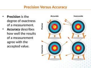 Measurement precision and accuracy physics | PPTX