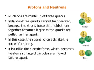 CA_Lesson_3_The_Building_Blocks_of_Matter.pptx