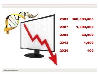 The transition towards a global bioeconomy: Opportunities and challenges for Africa