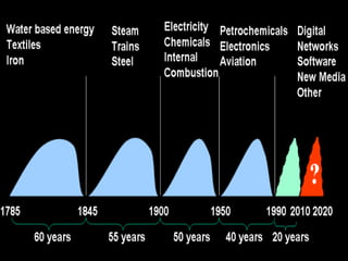 The transition towards a global bioeconomy: Opportunities and challenges for Africa