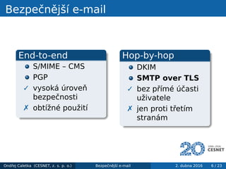 Bezpečnější e-mail
End-to-end
S/MIME – CMS
PGP
✓ vysoká úroveň
bezpečnosti
✗ obtížné použití
Hop-by-hop
DKIM
SMTP over TLS...