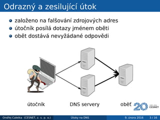 Odrazný a zesilující útok
založeno na falšování zdrojových adres
útočník posílá dotazy jménem oběti
obět dostává nevyžádané odpovědi
Ondřej Caletka (CESNET, z. s. p. o.) Útoky na DNS 9. února 2016 3 / 16
 
