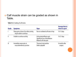 Calf muscle strain can be graded as shown in
Table.
 