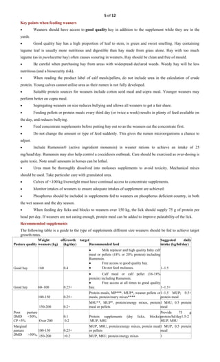 5 of 12
Key points when feeding weaners
• Weaners should have access to good quality hay in addition to the supplement while they are in the
yards.
• Good quality hay has a high proportion of leaf to stem, is green and sweet smelling. Hay containing
legume leaf is usually more nutritious and digestible than hay made from grass alone. Hay with too much
legume (as in purelucerne hay) often causes scouring in weaners. Hay should be clean and free of mould.
• Be careful when purchasing hay from areas with widespread declared weeds. Weedy hay will be less
nutritious (and a biosecurity risk).
• When reading the product label of calf meals/pellets, do not include urea in the calculation of crude
protein. Young calves cannot utilise urea as their rumen is not fully developed.
• Suitable protein sources for weaners include cotton seed meal and copra meal. Younger weaners may
perform better on copra meal.
• Segregating weaners on size reduces bullying and allows all weaners to get a fair share.
• Feeding pellets or protein meals every third day (or twice a week) results in plenty of feed available on
the day, and reduces bullying.
• Feed concentrate supplements before putting hay out so as the weaners eat the concentrate first.
• Do not change the amount or type of feed suddenly. This gives the rumen microorganisms a chance to
adjust.
• Include Rumensin® (active ingredient monensin) in weaner rations to achieve an intake of 25
mg/head/day. Rumensin may also help control a coccidiosis outbreak. Care should be exercised as over-dosing is
quite toxic. Note small amounts in horses can be lethal.
• Urea must be thoroughly dissolved into molasses supplements to avoid toxicity. Mechanical mixes
should be used. Take particular care with granulated urea.
• Calves of <100 kg liveweight must have continual access to concentrate supplements.
• Monitor intakes of weaners to ensure adequate intakes of supplement are achieved.
• Phosphorus should be included in supplements fed to weaners on phosphorus deficient country, in both
the wet season and the dry season.
• When feeding dry licks and blocks to weaners over 150 kg, the lick should supply 75 g of protein per
head per day. If weaners are not eating enough, protein meal can be added to improve palatability of the lick.
Recommended supplements
The following table is a guide to the type of supplements different size weaners should be fed to achieve target
growth rates.
Pasture quality
Weight of
weaners (kg)
Growth target
(kg/day) Recommended feed
Suggested daily
intake (kg/hd/day)
Good hay <60 0.4
• Milk replacer and high quality baby calf
meal or pellets (18% or 20% protein) including
Rumensin.
• Free access to good quality hay.
• Do not feed molasses. 1–1.5
Good hay 60–100 0.25+
• Calf meal or calf pellet (16-18%
protein) including Rumensin.
• Free access at all times to good quality
hay. 1–1.5+
Poor pasture
DMD <50%,
CP <5%
100-150 0.25+
Protein meals, MP***, MUP*, weaner pellets or
meals, protein/enery mixes****
1–1.5 MUP; 0.5+
protein meal
150-200 0.2+
M8U**, MUP*, protein/energy mixes, protein
meal or pellets
1 M8U; 0.5 protein
meal
Over 200
0.1
0.2
Protein supplements (dry licks, blocks)
MUP, M8U
Provide 75 g
protein/hd/day1.5-2
MUP, M8U
Marginal
pasture
DMD >50%,
100-150 0.25+
MUP, M8U, protein/energy mixes, protein meal
or pellets
1 MUP; 0.5 protein
meal
150-200 >0.2 MUP, M8U, protein/energy mixes 1
 