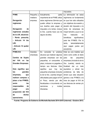 106
impuestos.
PYME
Derogación
regímenes
Derogación de
regímenes actuales
de la LIR, abusivos:
- Renta presunta;
- Artículo 14 bis
LIR;
- Artículo 14 quáter
LIR.
Pequeña y
mediana
empresa.
Actualmente, parte
importante de la PYME utiliza
estos regímenes (formas que
puede utilizar la empresa y
sus dueños para pagar el
impuesto a la renta), incluso
la Sra. Juanita hace uso de
alguno de ellos.
La eliminación de estos
regímenes se fundamenta
en que han sido utilizados
con objetivos de evasión y
elusión del impuesto a la
renta de empresas de
mayor tamaño y que no se
han traducido en
beneficios significativos
para las PYMES. Por lo
tanto, lamentablemente
aquí pagan justos por
pecadores.
PYME.IVA
Cambio de Sujeto
del IVA en las
Grandes Empresas:
Esto significa que
las grandes
empresas, que
realicen compras a
plazo a las PYMES,
serán las
responsables de
pagar una
proporción del IVA
de dichas
operaciones.
Grandes
empresas.
Es conocida la práctica
abusiva que realizan algunas
grandes empresas con las
pequeñas, al comprarles a
plazo, inclusive no pagarles a
tiempo sus facturas. Esto
significa que hoy las
pequeñas empresas (incluida
la de la Sra. Juanita) tengan
dificultades para pagar el IVA
al Fisco, siendo por ello
fiscalizadas e incurriendo en
sanciones y multas
tributarias.
Esta es una medida que
viene como anillo al dedo
para las pequeñas
empresas (incluida la de la
Sra. Juanita), siendo su
finalidad dar un trato
equitativo y aliviar los
problemas de falta de
dinero que esta situación
genera a las PYMES a la
hora de pagar el IVA de
sus facturas de ventas y/o
servicios.
Fuente: Programa de Gobierno de Michelle Bachelet 2014-2018 (internet) - Octubre 2013.
 