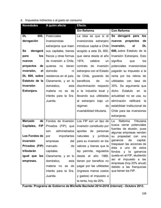 108
d. Impuestos indirectos o al gasto en consumo
Novedades A quién afecta Efecto
Sin Reforma Con Reforma
DL 600,
derogación
Se derogará
para los
nuevos
proyectos de
inversión, el
DL 600, sobre
Estatuto de la
Inversión
Extranjera.
Potenciales
inversionistas
extranjeros que traen
sus capitales, bienes
físicos y otras formas
de inversión a Chile,
quienes no tienen
domicilio ni
residencia en el país.
Claramente, y en lo
doméstico, esta
materia no es de
interés para la Sra.
Juanita.
La idea es que si el
inversionista extranjero
introduce capital a Chile
acogido a este DL 600,
que viene desde el año
1974, celebre un
contrato de inversión
extranjera con el Estado
de Chile, gozando de
beneficios de no
discriminación respecto
a la industria local y
llevando sus utilidades
al extranjero bajo un
régimen de
invariabilidad tributaria.
Se derogará para los
nuevos proyectos de
inversión, el DL
600, sobre Estatuto de la
Inversión Extranjera. Esto
significa que los
potenciales inversionistas
pagarán su impuesto a la
renta por los retiros de
utilidades con tasa de
35%. Se argumenta que
dicho Estatuto en la
actualidad no se usa, su
eliminación ratificará la
estabilidad institucional de
Chile para las inversiones
extranjeras.
Mercado de
Capitales, FIP
Los Fondos de
Inversión
Privados (FIP)
tributarán
igual que las
empresas.
Fondos de Inversión
Privados (FIP), que
son administrados
por importantes
empresas del
mercado de
capitales.
Claramente, y en lo
doméstico, esta
materia no es de
interés para la Sra.
Juanita.
Los FIP son un tipo de
inversión constituido por
aportes de personas
naturales y jurídicas
para su inversión en los
valores y bienes que la
ley permite, regulados
desde el año 1989,
tienen por beneficio no
pagar por las utilidades
(ingresos menos costos
y gastos) el impuesto a
la renta, hoy de 20%.
La Reforma Tributaria
busca cerrar potenciales
fuentes de elusión, pues
algunas empresas venden
su propiedad con una
ganancia de capital,
traspasan las acciones de
ésta a uno de estos
fondos y la ganancia
queda en el FIP, eludiendo
así el impuesto a las
empresas (hoy 20% anual)
debido a las franquicias
que tienen los FIP.
Fuente: Programa de Gobierno de Michelle Bachelet 2014-2018 (internet) - Octubre 2013.
 