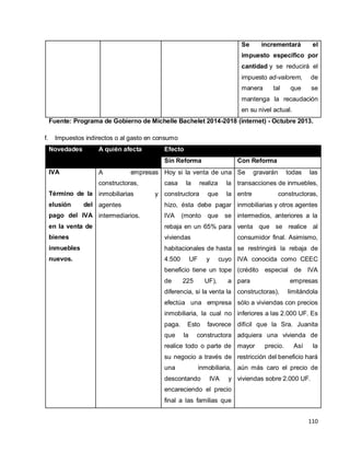 110
Se incrementará el
impuesto específico por
cantidad y se reducirá el
impuesto ad-valorem, de
manera tal que se
mantenga la recaudación
en su nivel actual.
Fuente: Programa de Gobierno de Michelle Bachelet 2014-2018 (internet) - Octubre 2013.
f. Impuestos indirectos o al gasto en consumo
Novedades A quién afecta Efecto
Sin Reforma Con Reforma
IVA
Término de la
elusión del
pago del IVA
en la venta de
bienes
inmuebles
nuevos.
A empresas
constructoras,
inmobiliarias y
agentes
intermediarios.
Hoy si la venta de una
casa la realiza la
constructora que la
hizo, ésta debe pagar
IVA (monto que se
rebaja en un 65% para
viviendas
habitacionales de hasta
4.500 UF y cuyo
beneficio tiene un tope
de 225 UF), a
diferencia, si la venta la
efectúa una empresa
inmobiliaria, la cual no
paga. Esto favorece
que la constructora
realice todo o parte de
su negocio a través de
una inmobiliaria,
descontando IVA y
encareciendo el precio
final a las familias que
Se gravarán todas las
transacciones de inmuebles,
entre constructoras,
inmobiliarias y otros agentes
intermedios, anteriores a la
venta que se realice al
consumidor final. Asimismo,
se restringirá la rebaja de
IVA conocida como CEEC
(crédito especial de IVA
para empresas
constructoras), limitándola
sólo a viviendas con precios
inferiores a las 2.000 UF. Es
difícil que la Sra. Juanita
adquiera una vivienda de
mayor precio. Así la
restricción del beneficio hará
aún más caro el precio de
viviendas sobre 2.000 UF.
 