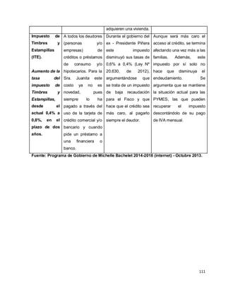 111
adquieren una vivienda.
Impuesto de
Timbres y
Estampillas
(ITE).
Aumento de la
tasa del
impuesto de
Timbres y
Estampillas,
desde el
actual 0,4% a
0,8%, en el
plazo de dos
años.
A todos los deudores
(personas y/o
empresas) de
créditos o préstamos
de consumo y/o
hipotecarios. Para la
Sra. Juanita este
costo ya no es
novedad, pues
siempre lo ha
pagado a través del
uso de la tarjeta de
crédito comercial y/o
bancario y cuando
pide un préstamo a
una financiera o
banco.
Durante el gobierno del
ex - Presidente Piñera
este impuesto
disminuyó sus tasas de
0,6% a 0,4% (Ley Nº
20.630, de 2012),
argumentándose que
se trata de un impuesto
de baja recaudación
para el Fisco y que
hace que el crédito sea
más caro, al pagarlo
siempre el deudor.
Aunque será más caro el
acceso al crédito, se termina
afectando una vez más a las
familias. Además, este
impuesto por sí solo no
hace que disminuya el
endeudamiento. Se
argumenta que se mantiene
la situación actual para las
PYMES, las que pueden
recuperar el impuesto
descontándolo de su pago
de IVA mensual.
Fuente: Programa de Gobierno de Michelle Bachelet 2014-2018 (internet) - Octubre 2013.
 