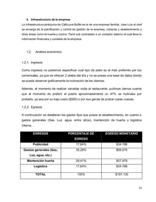 23
4. Infraestructura de la empresa
La infraestructura jerárquica de Calfucura Buffet es la de una empresa familiar, Jose Luis el chef
se encarga de la planificación y control de gestión de la empresa, compras y abastecimiento y
otras áreas como la huerta y cocina. Tiene sub contratado a un contador externo el cual lleva la
información financiera y contable de la empresa.
1.2. Análisis económico
1.2.1. Ingresos
Como ingresos no podemos especificar cual tipo de plato es el más preferido por los
comensales, ya que se ofrecen 2 platos del día y no se posee una base de datos donde
se pueda observar gráficamente la inclinación de los clientes.
Además, al momento de realizar variadas visita al restaurante, pudimos darnos cuenta
que al momento de preferir el postre aproximadamente un 47% se inclinaba por
probarlo, ya sea por su bajo costo ($500) o por sus ganas de probar cosas nuevas.
1.2.2. Egresos
A continuación se detallaran los gastos fijos que posee el establecimiento, en cuanto a
gastos generales (Gas, Luz, agua, entre otros), mantención de huerta y logística
interna.
EGRESOS PORCENTAJE DE
EGRESO
EGRESO MONETARIO
Publicidad 17,64% $34.788
Gastos generales (Gas,
Luz, agua, etc.)
35,29% $69.575
Mantención huerta 29,41% $57.979
Logística 17,64% $34.788
TOTAL 100% $197.130
 