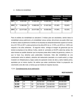 30
d. Análisis de rentabilidad
Para el análisis de rentabilidad se calcularon 2 índices para ser estudiados, siendo éstos la
rentabilidad versus patrimonio y la rentabilidad versus ventas; del primero se puede inferir que
el retorno sobre el patrimonio invertido en la empresa es extraordinariamente superior al normal,
de un 81.74% en 2011 y este aumento en los años 2012 en un 5.74% y en 2013 un 4.36% con
respecto a los años anteriores. El segundo índice entrega el margen de ganancias que ha
tenido la empresa en los últimos 3 años, siendo el promedio un 63.67% sobre las ventas. De
esta manera es posible observar que la empresa posee altos niveles de ganancia y retorno, lo
que la hace muy atractiva para potenciales inversores. Esta alta rentabilidad es una
combinación entre la calidad y atractivo del restaurante (asociado a su dueño-autor) y a baja
inversión en infraestructura y bajos costos de operación (mano de obra y cierta materia prima,
aportados por el mismo dueño). Se estima que estas condiciones limitan la proyección de
crecimiento a tan alto nivel, a menos que se invierta en mayores recursos.
1.3.4. Consideraciones de la estimación
RESTAURANTE
Ticket
Promedio
Rotación Anual TOTAL
VENTA
Costo de
Venta
Margen
$6.500 20 50 $6.500.000 $1.950.000 $4.550.000
$6.500 30 50 $9.750.000 $2.925.000 $6.825.000
$6.500 40 50 $13.000.000 $3.900.000 $9.100.000
Utilidad Patrimonio Ventas Rentabilidad
Patrimonio
Rentabilidad
Ventas
2011 $ 8.955.000 $ 10.955.000 $ 14.000.000 81,74% 63,96%
2012 $ 13.962.000 $ 15.960.000 $ 21.937.500 87,48% 63,64%
2013 $ 22.517.000 $ 24.517.000 $ 35.500.000 91,84% 63,43%
 