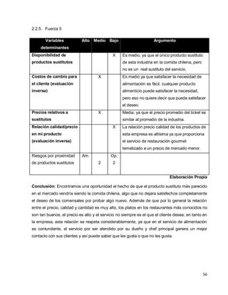 56
2.2.5. Fuerza 5
Variables
determinantes
Alto Medio Bajo Argumento
Disponibilidad de
productos sustitutos
X Es medio, ya que el único producto sustituto
de esta industria en la comida chilena, pero
no es un real sustituto del servicio.
Costos de cambio para
el cliente (evaluación
inversa)
X Es medio ya que satisfacer la necesidad de
alimentación es fácil, cualquier producto
alimenticio puede satisfacer la necesidad,
pero eso no quiere decir que pueda satisfacer
el deseo.
Precios relativos a
sustitutos
X Media, ya que el precio promedio del ticket es
similar al promedio de la industria.
Relación calidad/precio
en mi producto
(evaluación inversa)
X La relación precio calidad de los productos de
esta empresa es altísima ya que proporciona
el servicio de restauración gourmet
tematizado a un precio de mercado menor.
Riesgos por proximidad
de productos sustitutos
Am.
2
Op.
2
Elaboración Propia
Conclusión: Encontramos una oportunidad el hecho de que el producto sustituto más parecido
en el mercado vendría siendo la comida chilena, algo que no dejara satisfechos completamente
el deseo de los comensales por probar algo nuevo. Además de que por lo general la relación
entre el precio, calidad y cantidad es muy alto, los platos en los restaurantes más conocidos no
son tan buenos, el precio es alto y el servicio no siempre es el que el cliente desea; en tanto en
la empresa, esta relación se respeta considerablemente, ya que en el servicio de alimentación
es contundente, el servicio por ser atendido por su dueño y chef principal genera un mejor
contacto con sus clientes y así puede saber que les gusta o que no les gusta.
 