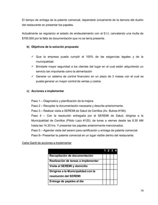 74
El tiempo de entrega de la patente comercial, dependerá únicamente de la demora del dueño
del restaurante en presentar los papeles.
Actualmente se regularizo el estado de endeudamiento con el S.I.I, cancelando una multa de
$700.000 por la falta de documentación que no se tenía presente.
b) Objetivos de la solución propuesta
 Que la empresa pueda cumplir el 100% de las exigencias legales y de la
municipalidad.
 Brindarle mayor seguridad a los clientes del lugar en el cual están adquiriendo un
servicio tan importante como la alimentación
 Generar un sistema de control financiero en un plazo de 3 meses con el cual se
pueda generar un mayor control de ventas y costos.
c) Acciones a implementar
Paso 1 – Diagnostico y planificación de la mejora.
Paso 2 – Recopilar la documentación necesaria y descrita anteriormente.
Paso 3 – Realizar visita a SEREMI de Salud de Cerrillos (Av. Bulnes #194).
Paso 4 – Con la resolución entregada por el SEREMI de Salud, dirigirse a la
Municipalidad de Cerrillos (Piloto Lazo #120), de lunes a viernes desde las 8.30 AM
hasta las 14.30 hrs. Y presentar los papeles anteriormente mencionados.
Paso 5 – Agendar visita del seremi para certificación y entrega de patente comercial.
Paso 6– Presentar la patente comercial en un lugar visible dentro del restaurante.
Carta Gantt de acciones a implementar
1 2 3 4
Recopilación de documentación
Realización de tareas a implementar
Visita al SEREMI y domicilio
Dirigirse a la Municipalidad con la
resolución del SEREMI
Entrega de papeles al día
 