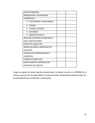 80
Luego de realizar las tareas descritas anteriormente, se deberá concurrir a la SEREMI de la
comuna, para que así se puede realizar la visita al domicilio, posteriormente deberá cumplir con
los antecedentes que se describen a continuación.
Cámaras frigoríficas
Refrigeradores y conservadoras
Infraestructura
a. Pisos (Solidos e impermeables)
b. Paredes
c. Puertas y Ventanas
d. Iluminación
e. Depósito de basura
Área para mantención de plaguicidas y
otras sustancias solidas
Extintor con carga al día
Sistema de lavado y desinfección de
maquinaria
Protección de materias primeras e
ingredientes
Instalación de gas al día
Espacio definido y señalizado para
mantención de productos
 