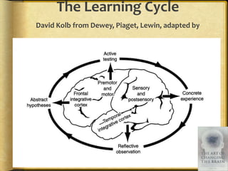 Multiple Purposes of E-Portfolios in EducationLearning/ Process/ PlanningMarketing/ Showcase Assessment/ Accountability"The Blind Men and the Elephant” by John Godfrey Saxe