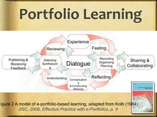 Managing OneselfPeter Drucker, (2005) Harvard Business Review“Success in the knowledge economy comes to those who know themselves – their strengths, their values, and how best they perform.”