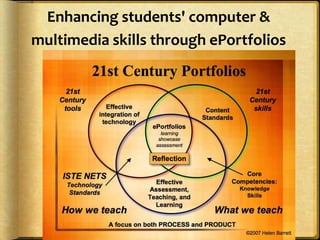 Enhancing students' computer & multimedia skills through ePortfolios