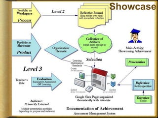 is lifelongCambridge (2004)