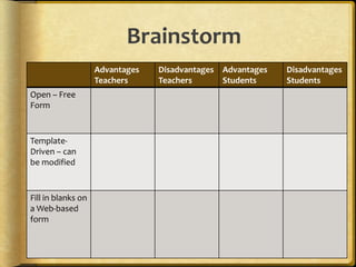 The Learning CycleDavid Kolb from Dewey, Piaget, Lewin, adapted by Zull