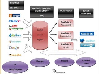 DefinitionsWhat is an electronic portfolio?