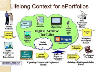 Lifelong Context for ePortfolios