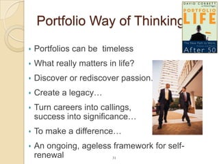 Sub pages for each oneCreate an inventory of your workWhat themes emerge in your work?