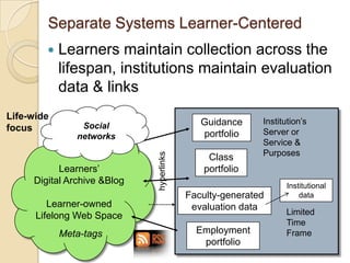 Not “retirement” but “rewirement”29