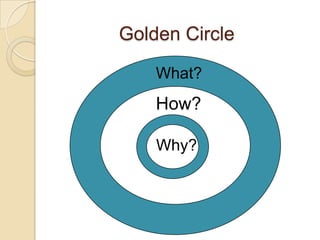 Golden Circle        What?How?Why?4
