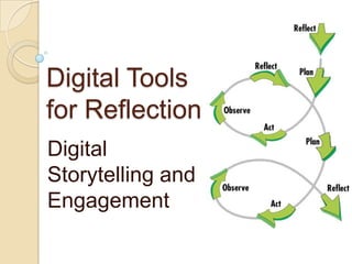 … and Online!Begin with a Working PortfolioAdopt social networking strategies:Maintain a blog/reflective journal (Blogger or WordPress)   Comments = ConversationCreate a PLN on Twitter Follow and Invite FollowersSharing ideas/links/current events – Post Collect digital copies of your workSet up GoogleDocs account and upload Office Docs into one place