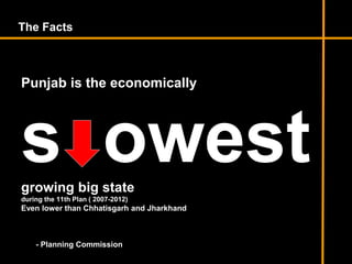 The Facts
- Planning Commission
Punjab is the economically
s owestgrowing big state
during the 11th Plan ( 2007-2012)
Even lower than Chhatisgarh and Jharkhand
 