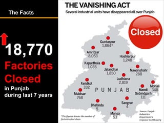 The Facts
- Census 2011
18,770
Factories
Closed
in Punjab
during last 7 years
 