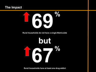 69
The Impact
Rural households do not have a single Matriculate
%
but
67
%
Rural households have at least one drug addict
 