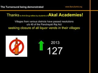 The Turnaround being demonstrated
Villages from various districts have passed resolutions
u/s 40 of the Panchayati Raj Act
seeking closure of all liquor vends in their villages
www.BaruSahib.org
Thanksto Anti-Drug rallies by students of Akal Academies!
2013
127
 