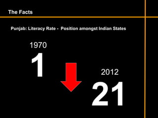 1
The Facts
Punjab: Literacy Rate - Position amongst Indian States
1970
21
2012
 