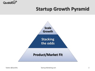 Startup Growth Pyramid


                            Scale
                           Growth

                         Sta...