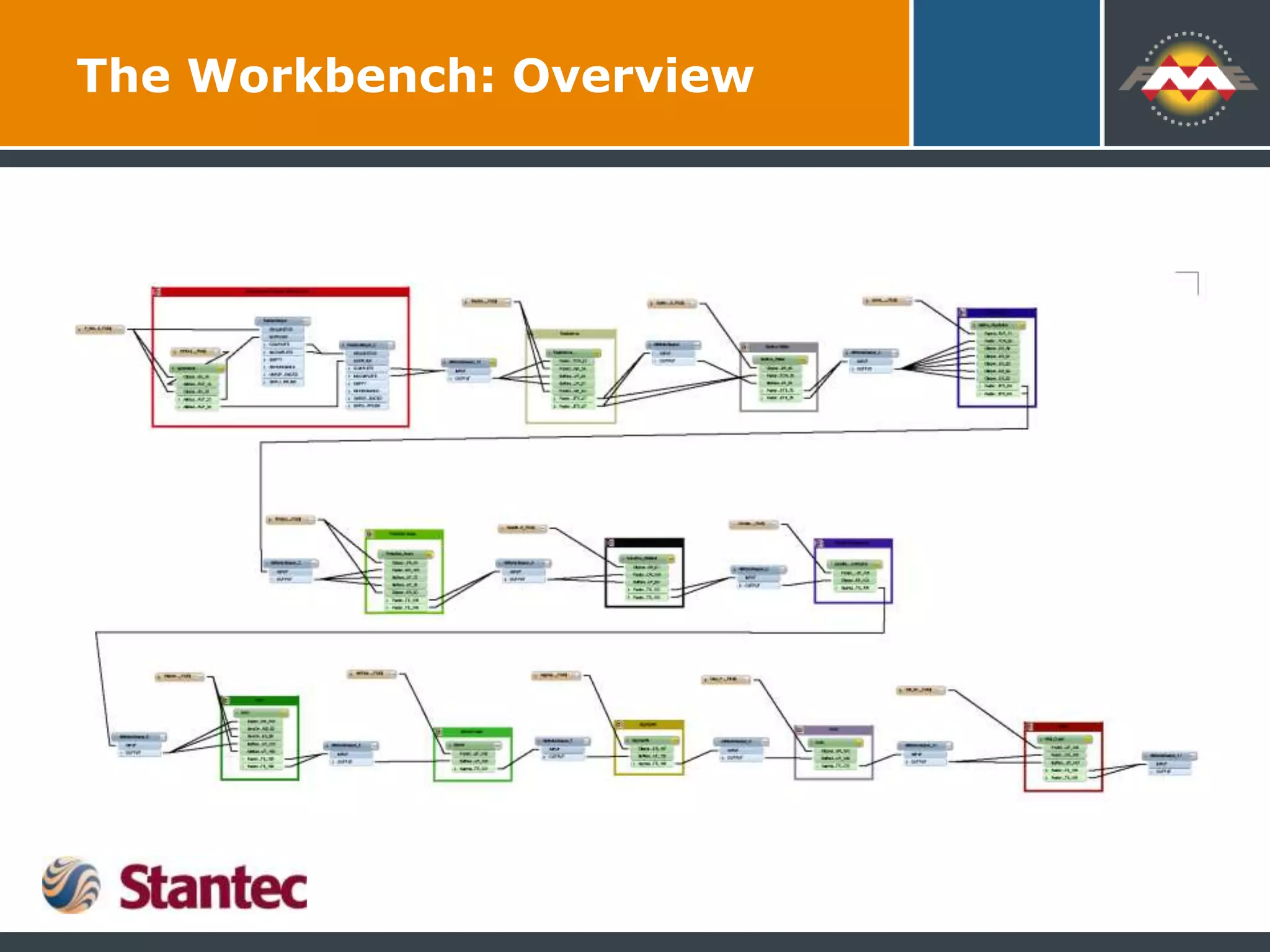 The Workbench: Overview
 