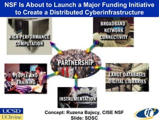 NSF Is About to Launch a Major Funding Initiative
to Create a Distributed Cyberinfrastructure
Concept: Ruzena Bajscy, CISE...